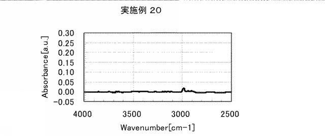 5861849-アミノ酸発生剤を含むポリシロキサン組成物 図000051