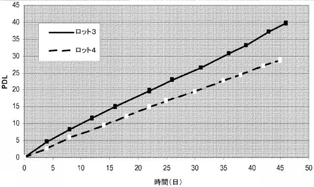 5894071-心臓組織由来細胞 図000051