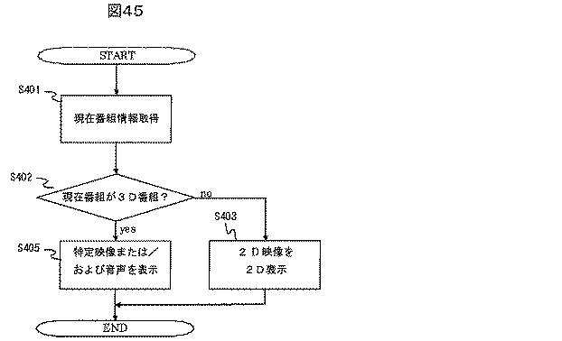 5952453-受信装置および受信方法 図000051