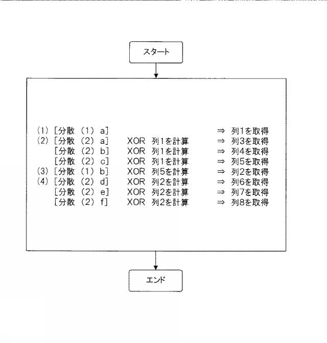 6011775-分散装置、復元装置、分散方法、復元方法及び分散復元システム 図000051