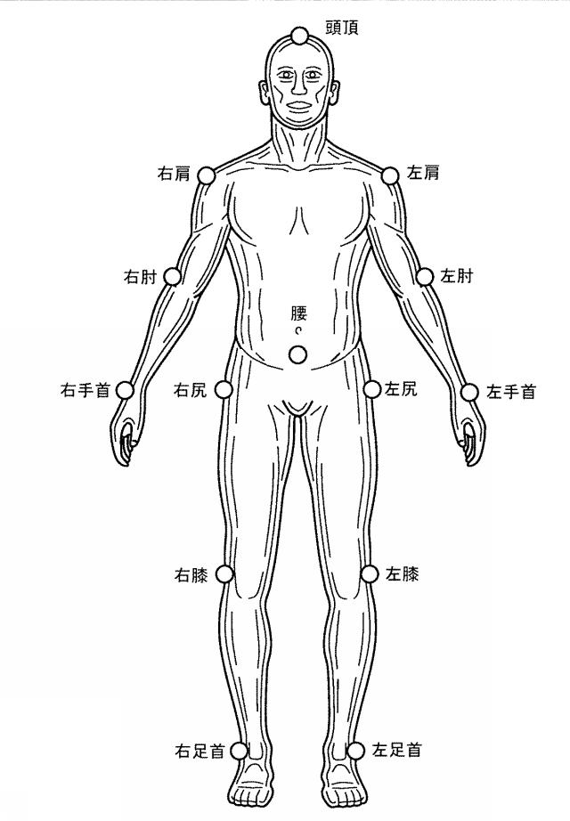 6046801-操作タスクの実行における姿勢及び動作のリアルタイム検出 図000051