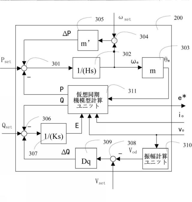 6143826-インバータシステムに用いられる制御方法及び制御装置 図000051