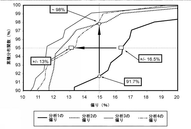 6150261-多領域分析における分析物試験センサ、方法およびシステム 図000051