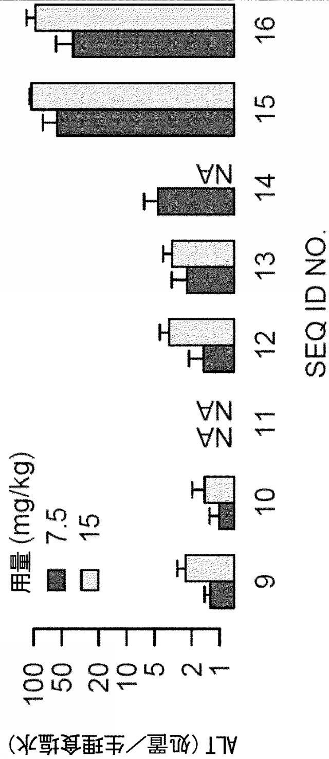 6255092-ＰＣＳＫ９を標的とするアンチセンスオリゴマーおよびコンジュゲート 図000051