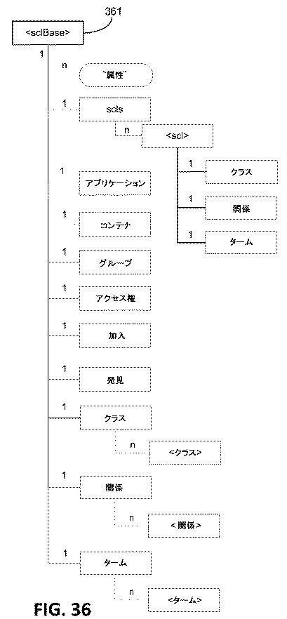 6291573-セマンティクス公表および発見のための機構 図000051