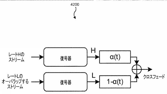 6378260-ＭＰＥＧ／３ＧＰＰ−ＤＡＳＨにおける滑らかなストリーム切り換えのための方法および装置 図000051