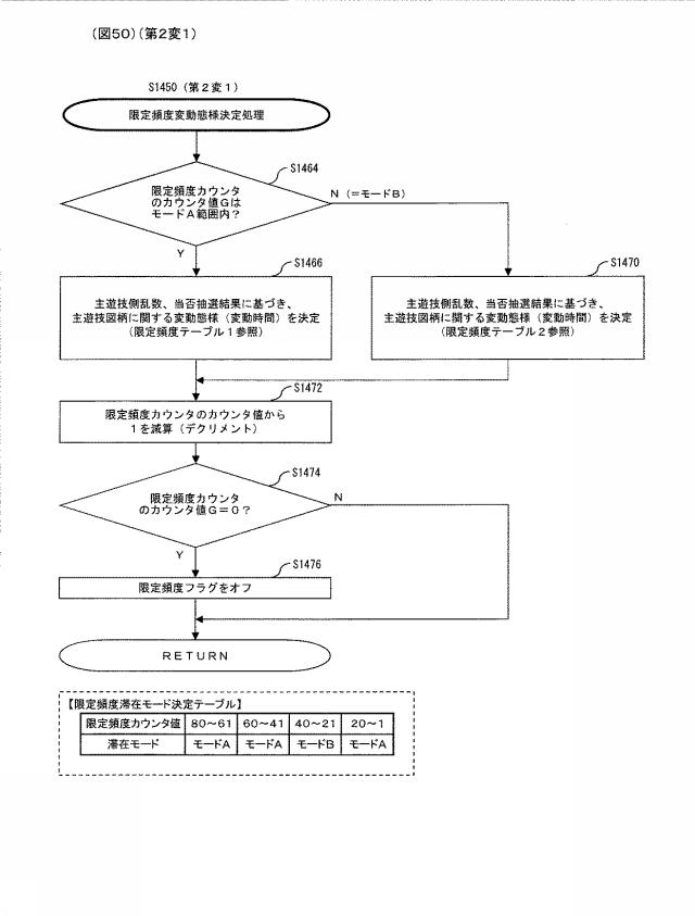 6390585-ぱちんこ遊技機 図000051