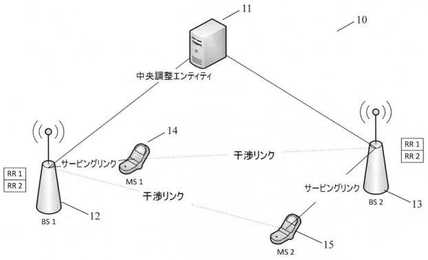 6522131-調整された無線リソースの割当てのための方法及びシステム 図000051