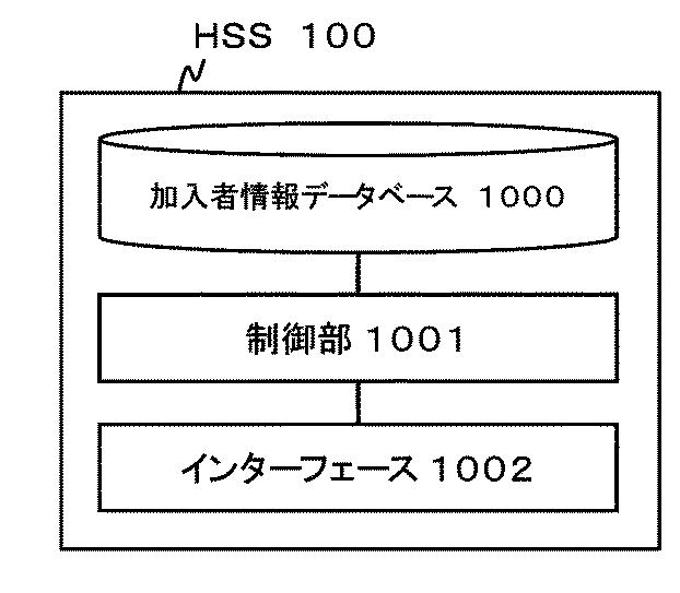 6624070-制御装置、制御方法、通信システム及びプログラム 図000051