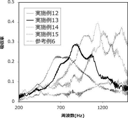 6625227-防音構造、及び防音システム 図000051