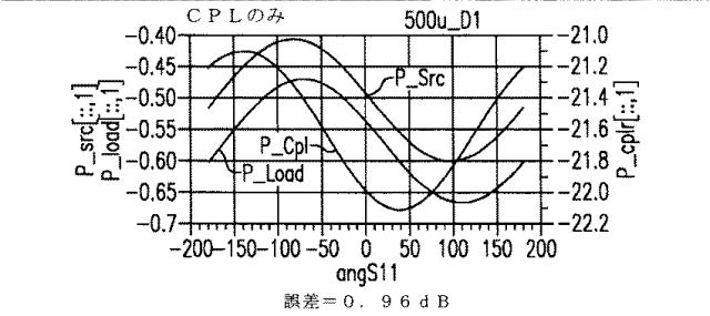 6660892-方向性結合器に関連するデバイスおよび方法 図000051