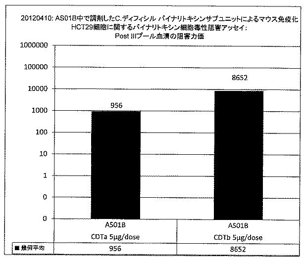 6688233-クロストリジウム・ディフィシル免疫原性組成物 図000051