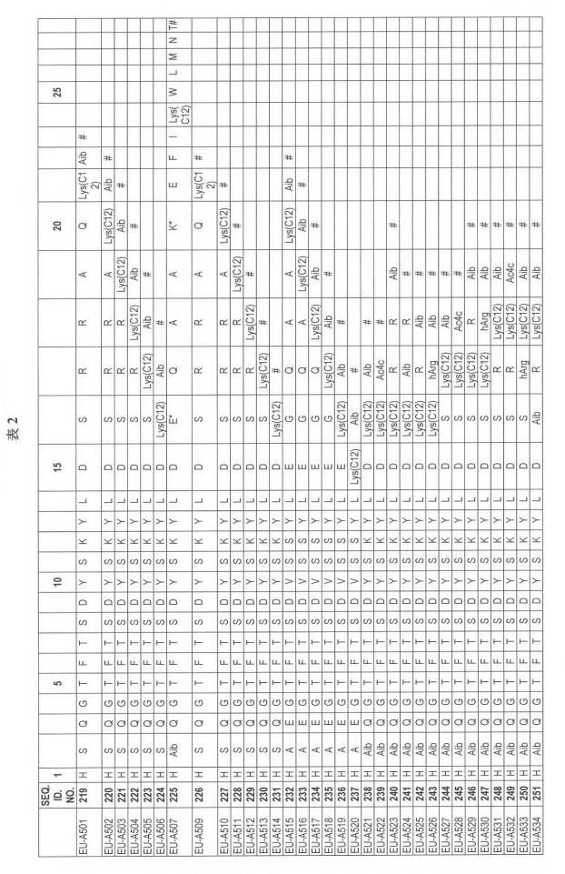 6697807-インスリン抵抗性のための改善されたペプチド医薬品 図000051