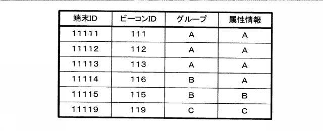 6712684-コンテンツ出力装置、コンテンツ出力システム、プログラム及びコンテンツ出力方法 図000051