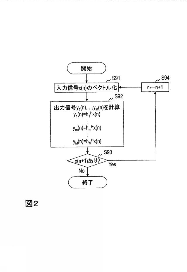 6804554-信号特徴抽出装置、信号特徴抽出方法、およびプログラム 図000051