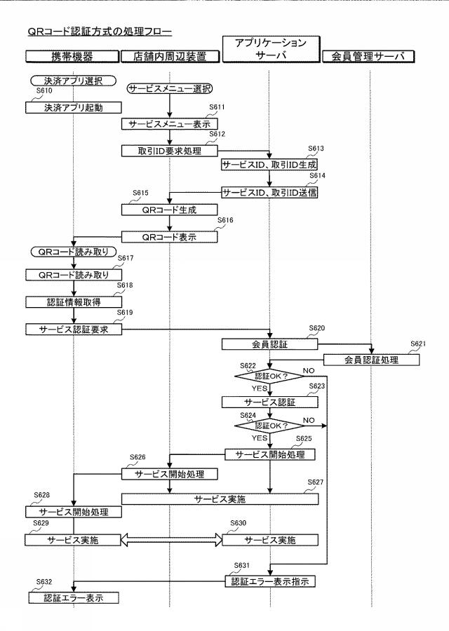 6823240-電子決済システム、電子決済方法、及びプログラム 図000051