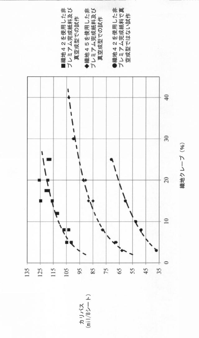 6840091-柔軟な吸収性シート、柔軟な吸収性シートを製作するための構造織地、及び柔軟な吸収性シートを製作する方法 図000051