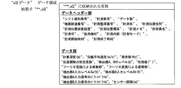 6843427-表面波探査解析方法及び表面波探査解析装置 図000051