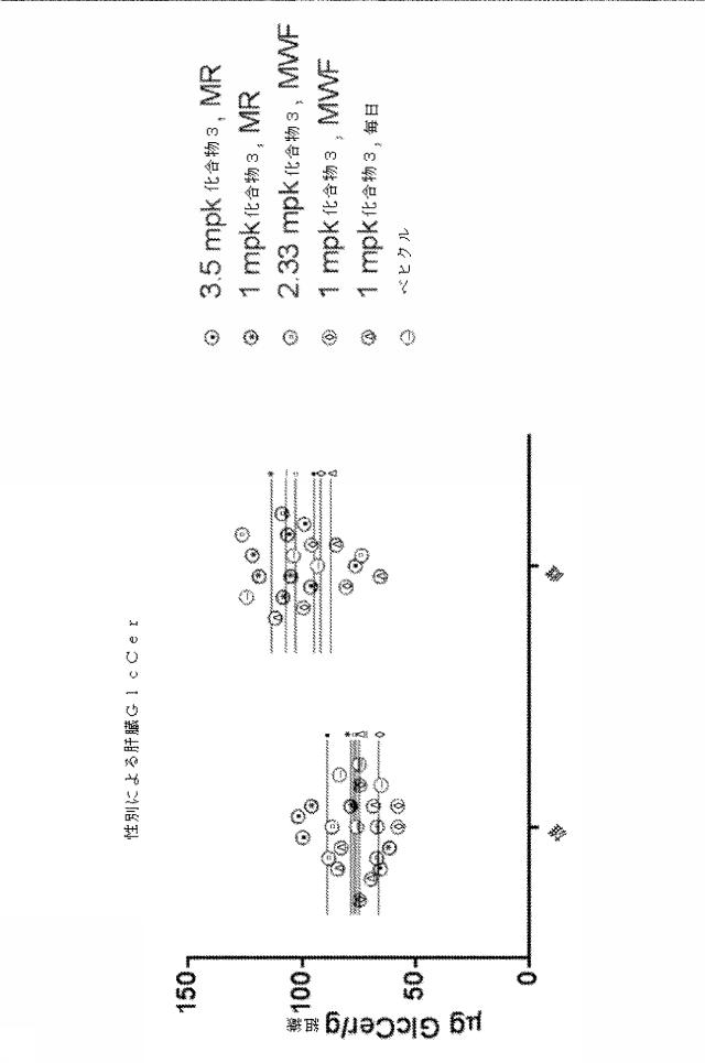 6857648-リソソーム障害及び中枢神経系の変性障害の治療及び予防のための（３Ｒ，４Ｒ，５Ｓ）−５−（ジフルオロメチル）ピペリジン−３，４−ジオールを含むレジメン 図000051