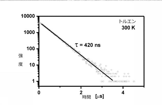 6901168-短い発光減衰時間で単重捕集を直接に得るための有機分子を有する光電製品 図000051