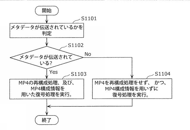 6986671-受信装置及び受信方法 図000051