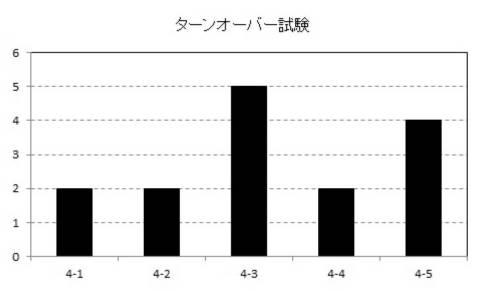 6987374-発泡性皮膚外用剤 図000051