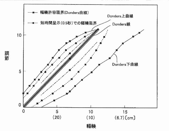 5841053-眼鏡レンズの評価方法、眼鏡レンズの設計方法、眼鏡レンズの製造方法、眼鏡レンズの製造システム、及び眼鏡レンズ 図000052