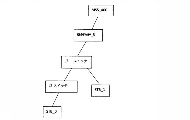 5852116-新型ネットワークの通信方法およびシステム 図000052