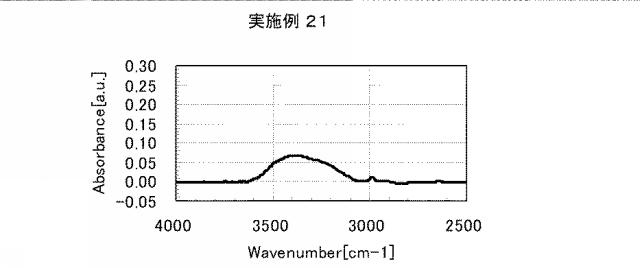 5861849-アミノ酸発生剤を含むポリシロキサン組成物 図000052