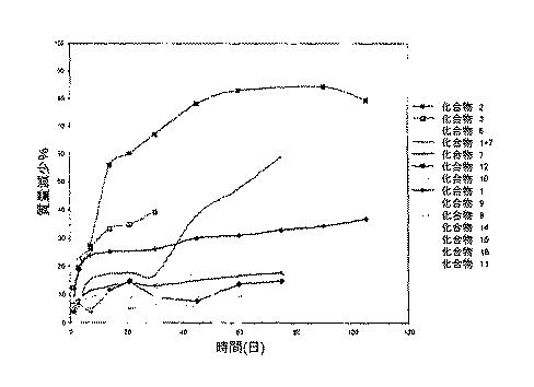 5907658-自己消失性コーティング 図000052