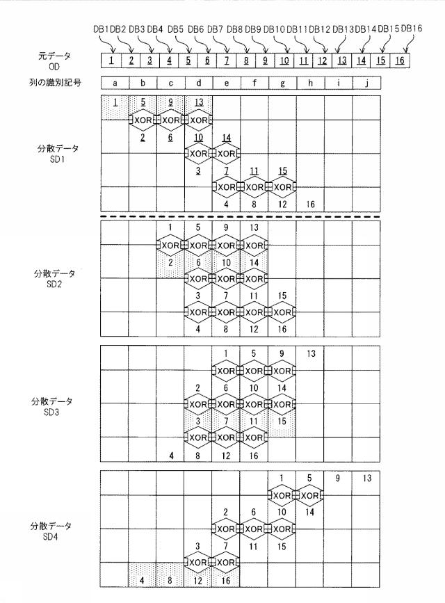 6011775-分散装置、復元装置、分散方法、復元方法及び分散復元システム 図000052