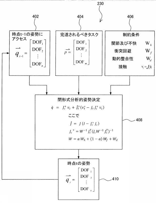 6046801-操作タスクの実行における姿勢及び動作のリアルタイム検出 図000052