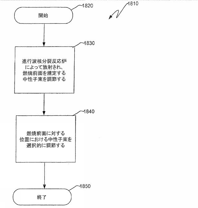 6125840-進行波核分裂反応炉、核燃料アッセンブリ、およびこれらにおける燃焼度の制御方法 図000052