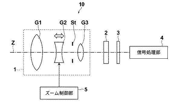 6128386-ズームレンズおよび撮像装置 図000052