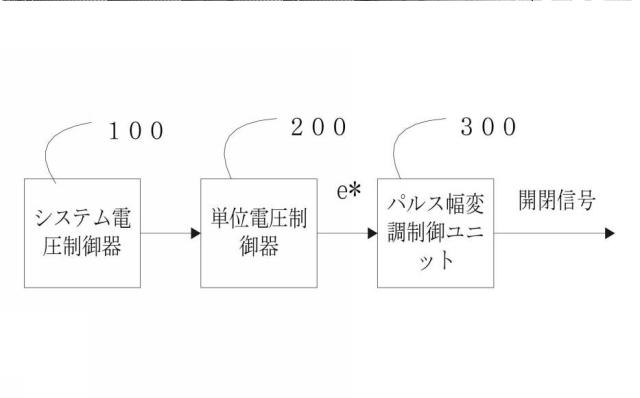 6143826-インバータシステムに用いられる制御方法及び制御装置 図000052