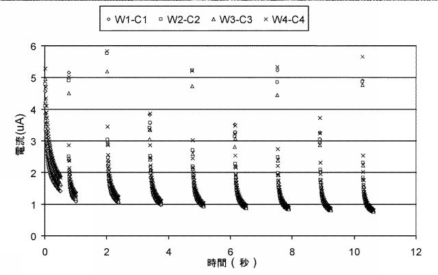 6150261-多領域分析における分析物試験センサ、方法およびシステム 図000052