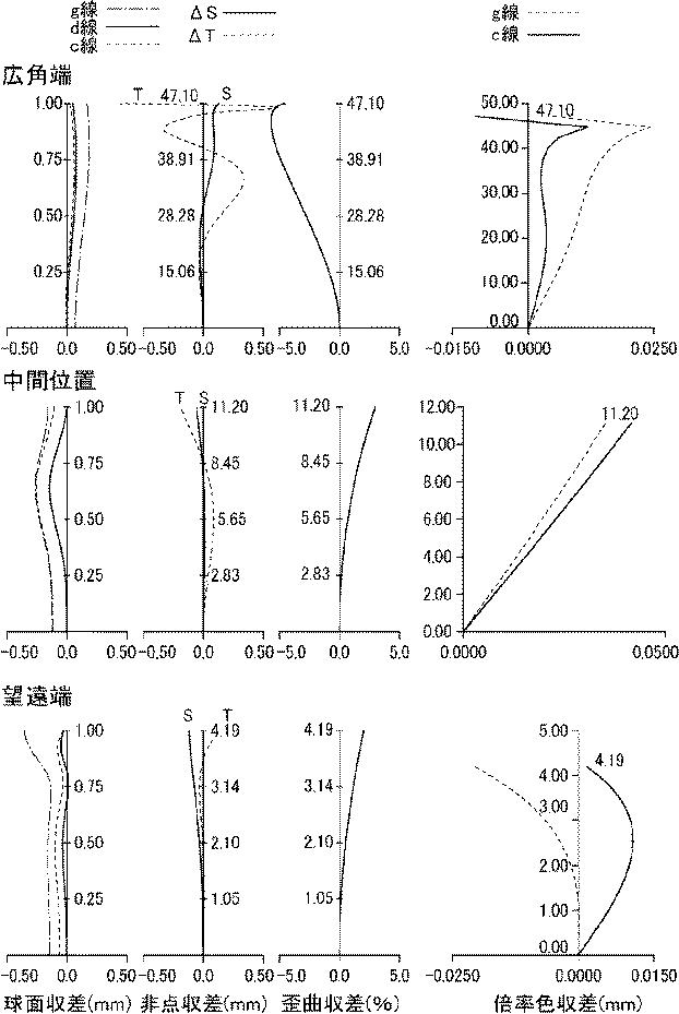 6218216-小型高変倍ズームレンズ 図000052