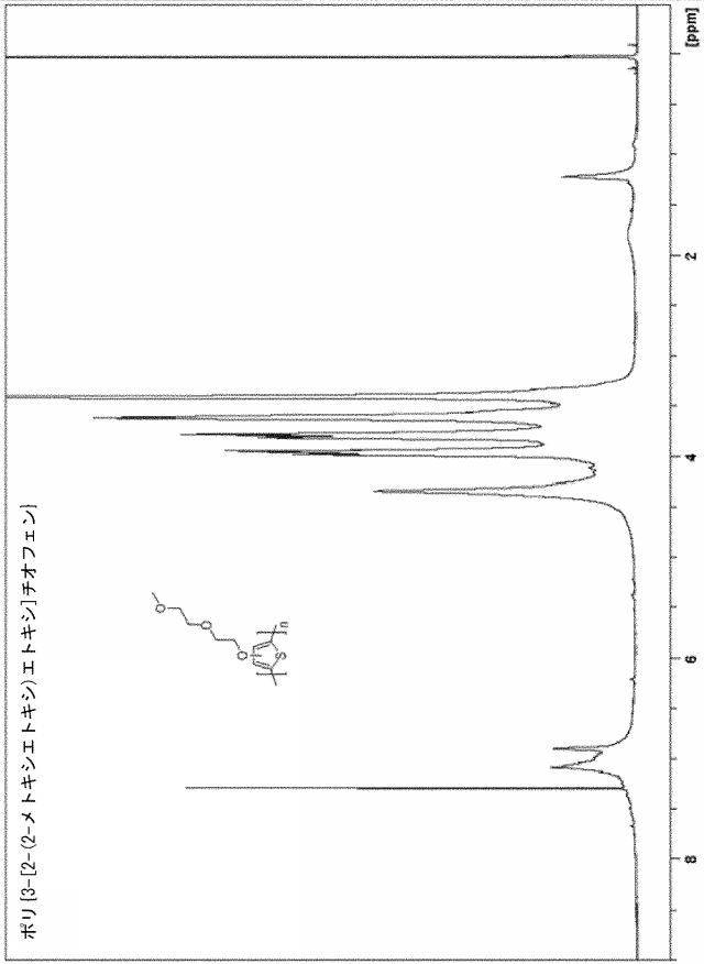 6252480-酸化重合による共役ポリマーの改善された合成方法および関連する組成物 図000052