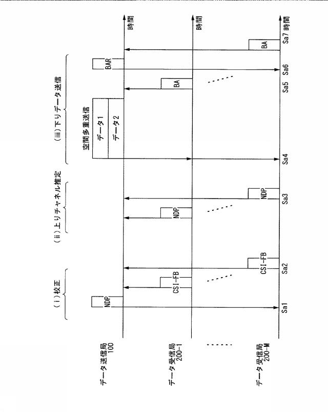 6253685-無線通信装置及び無線通信方法 図000052