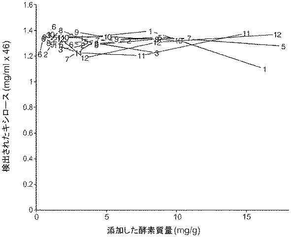 6290626-糖化プロセスにおける粘度を低下させる方法 図000052