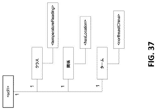 6291573-セマンティクス公表および発見のための機構 図000052