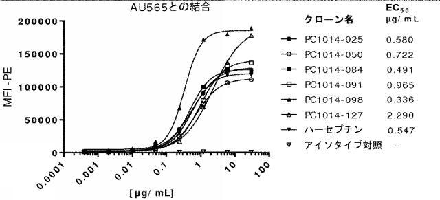 6341963-ＨＥＲ２に対するモノクローナル抗体 図000052