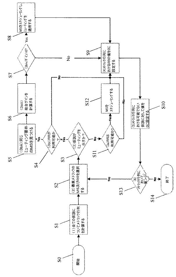 6522131-調整された無線リソースの割当てのための方法及びシステム 図000052