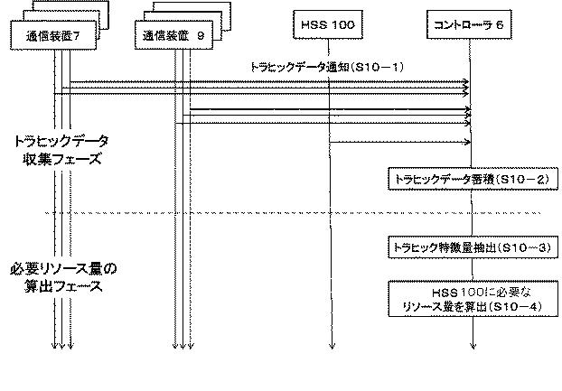 6624070-制御装置、制御方法、通信システム及びプログラム 図000052
