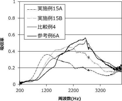 6625227-防音構造、及び防音システム 図000052