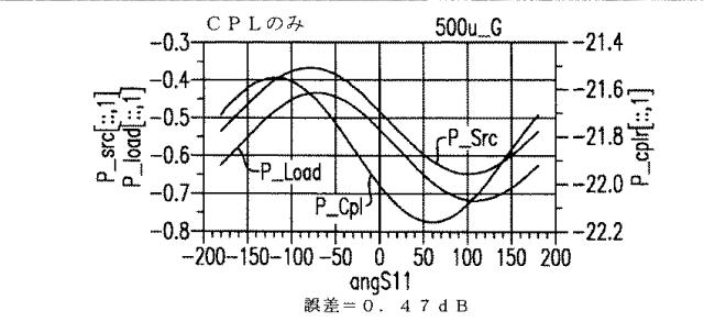 6660892-方向性結合器に関連するデバイスおよび方法 図000052