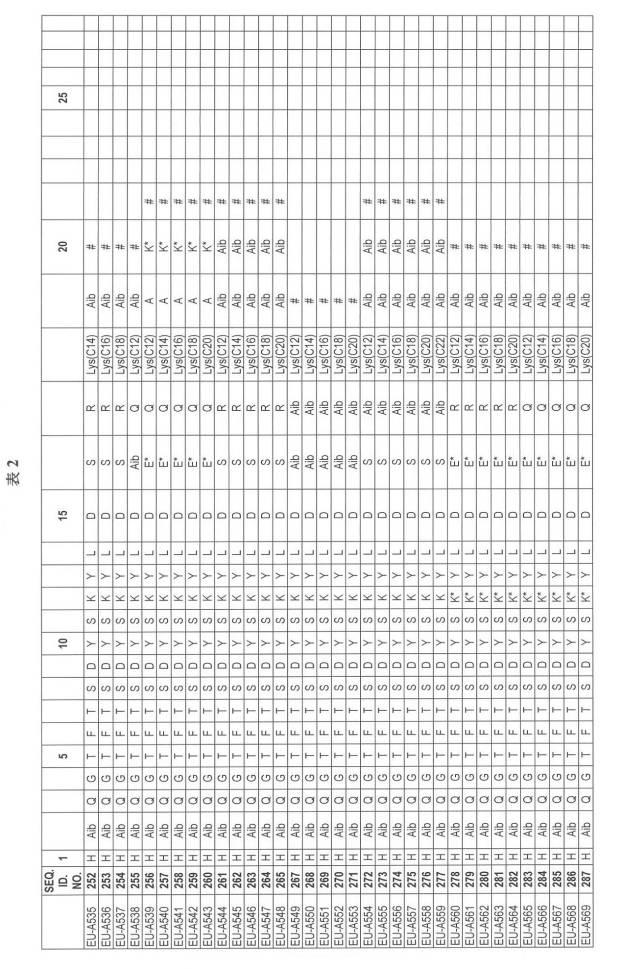 6697807-インスリン抵抗性のための改善されたペプチド医薬品 図000052