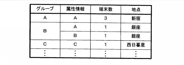 6712684-コンテンツ出力装置、コンテンツ出力システム、プログラム及びコンテンツ出力方法 図000052