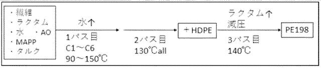 6775160-疎水化セルロース系繊維用の解繊助剤、それを使用する樹脂組成物の製造方法並びに成形体 図000052