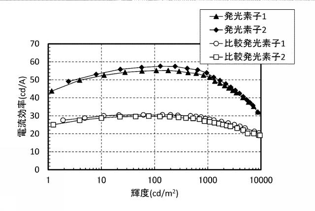 6803667-発光素子、表示装置、電子機器、及び照明装置 図000052